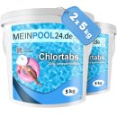 2x5 kg Chlortabletten Chlortabs 200 g